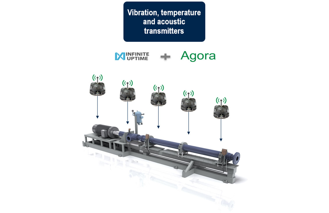 Digital solution for water handling in a remote field in Ecuador