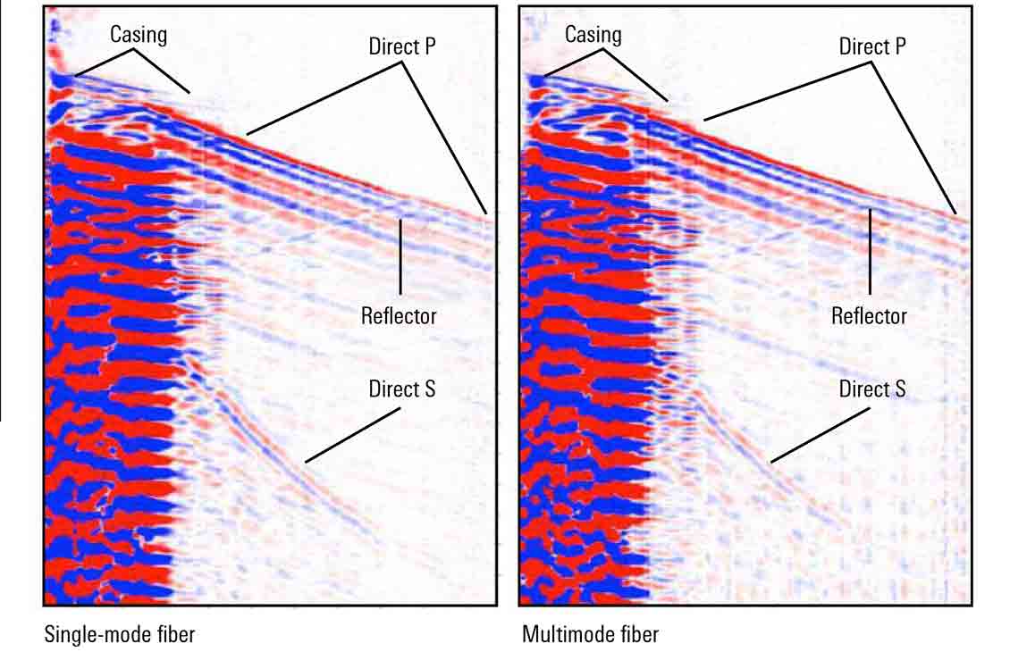 Optiq Seismic solution seismic data